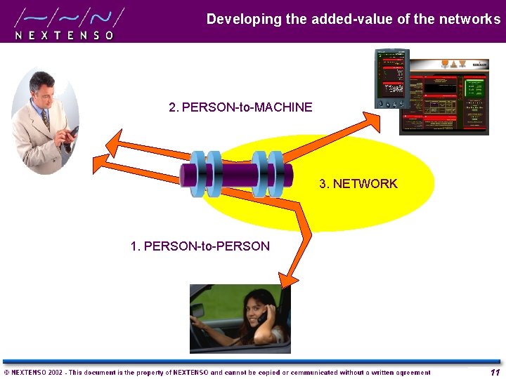 Developing the added-value of the networks 2. PERSON-to-MACHINE 3. NETWORK 1. PERSON-to-PERSON 11 