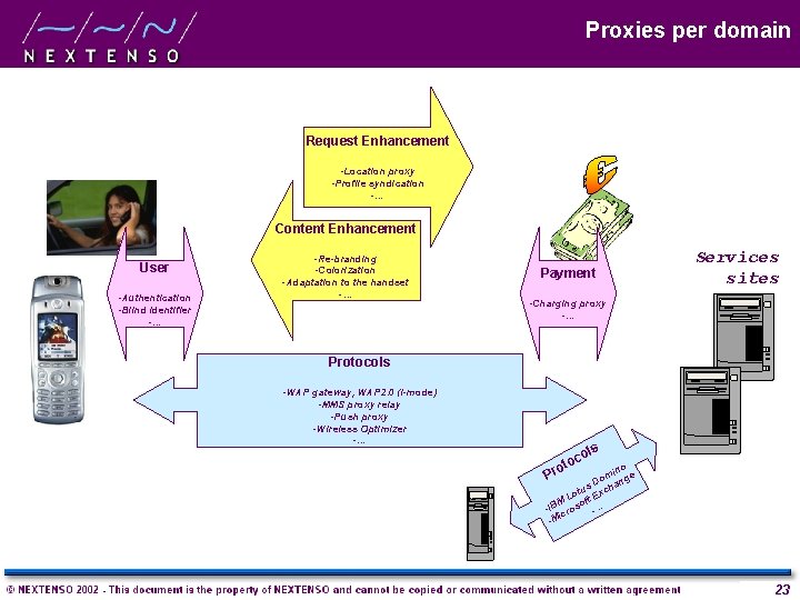 Proxies per domain Request Enhancement -Location proxy -Profile syndication -… Content Enhancement User -Authentication