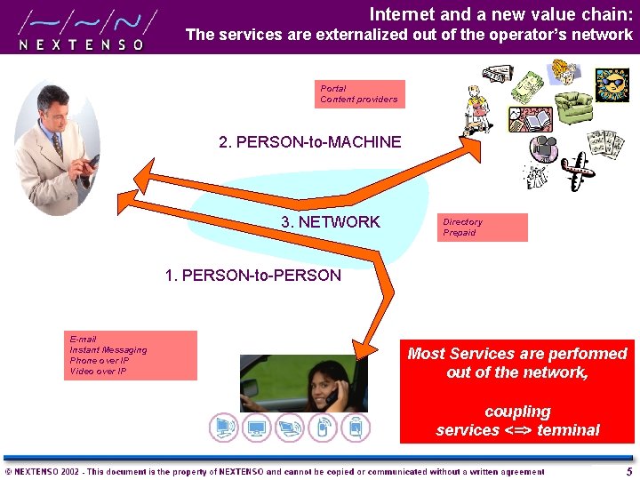 Internet and a new value chain: The services are externalized out of the operator’s