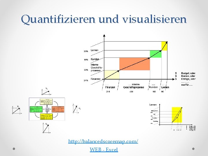 Quantifizieren und visualisieren http: //balancedscoremap. com/ WEB - Excel 