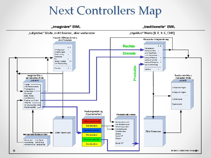 Next Controllers Map 