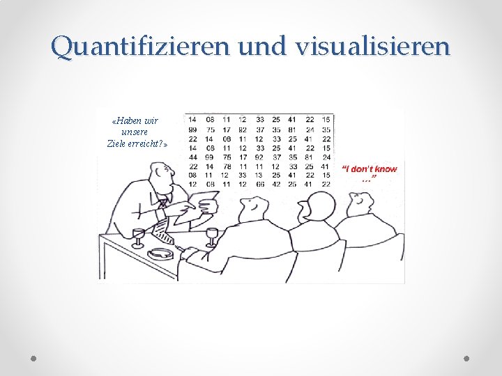 Quantifizieren und visualisieren «Haben wir unsere Ziele erreicht? » 