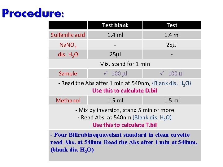 Procedure: Test blank Test Sulfanilic acid 1. 4 ml Na. NO 3 - 25