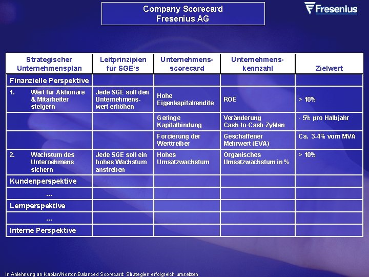 Company Scorecard Fresenius AG Strategischer Unternehmensplan Leitprinzipien für SGE‘s Unternehmensscorecard Unternehmenskennzahl Jede SGE soll