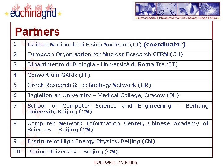 Partners 1 Istituto Nazionale di Fisica Nucleare (IT) (coordinator) 2 European Organisation for Nuclear