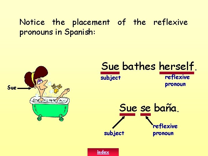 Notice the placement of the reflexive pronouns in Spanish: Sue bathes herself. subject Sue