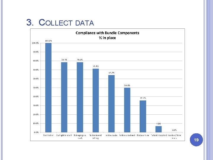 3. COLLECT DATA 19 3. COLLECT DATA 19