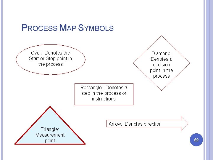 PROCESS MAP SYMBOLS Oval: Denotes the Start or Stop point in the process Diamond: PROCESS MAP SYMBOLS Oval: Denotes the Start or Stop point in the process Diamond: