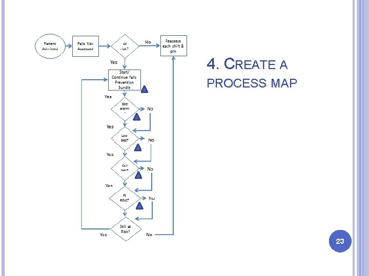 4. CREATE A PROCESS MAP 23 4. CREATE A PROCESS MAP 23