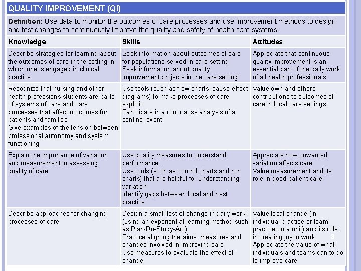 QUALITY IMPROVEMENT (QI) Definition: Use data to monitor the outcomes of care processes and QUALITY IMPROVEMENT (QI) Definition: Use data to monitor the outcomes of care processes and