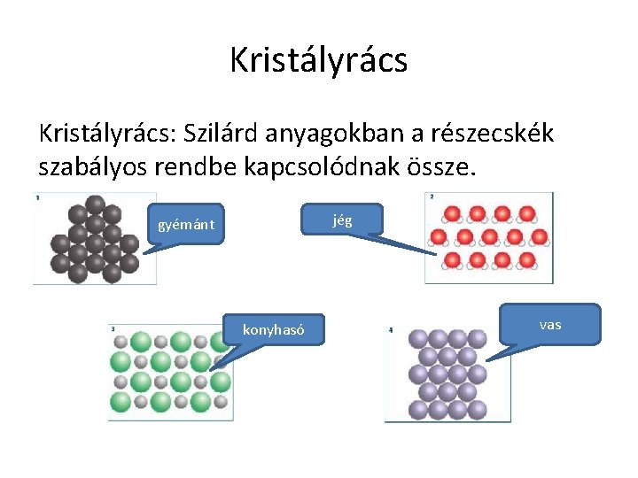 Kristályrács: Szilárd anyagokban a részecskék szabályos rendbe kapcsolódnak össze. jég gyémánt konyhasó vas Kristályrács: Szilárd anyagokban a részecskék szabályos rendbe kapcsolódnak össze. jég gyémánt konyhasó vas