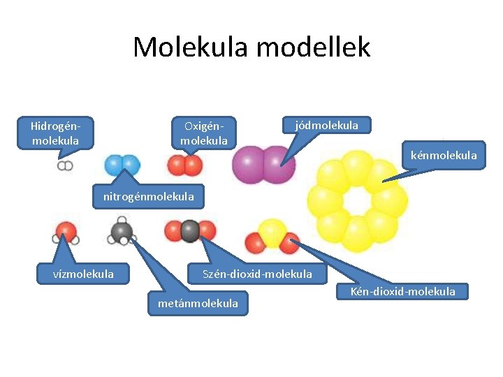 Molekula modellek Oxigénmolekula Hidrogénmolekula jódmolekula kénmolekula nitrogénmolekula vízmolekula Szén-dioxid-molekula metánmolekula Kén-dioxid-molekula Molekula modellek Oxigénmolekula Hidrogénmolekula jódmolekula kénmolekula nitrogénmolekula vízmolekula Szén-dioxid-molekula metánmolekula Kén-dioxid-molekula