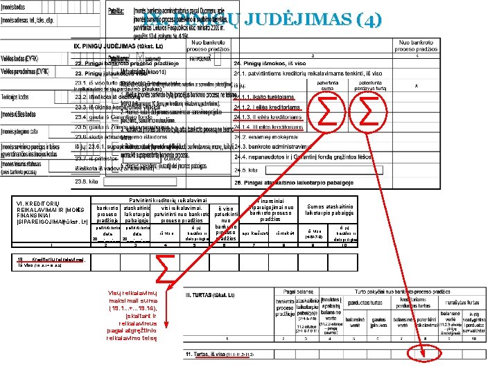 IX. PINIGŲ JUDĖJIMAS (4) ∑ ∑ VI. KREDITORIŲ REIKALAVIMAI IR ĮMON ĖS FINANSINIAI ĮSIPAREIGOJIMAI(tūkst.