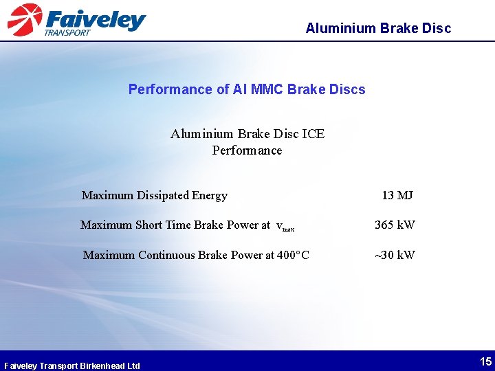 Aluminium Brake Disc Performance of Al MMC Brake Discs Aluminium Brake Disc ICE Performance Aluminium Brake Disc Performance of Al MMC Brake Discs Aluminium Brake Disc ICE Performance