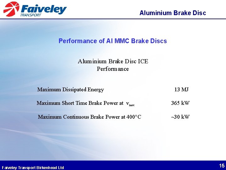 Aluminium Brake Disc Performance of Al MMC Brake Discs Aluminium Brake Disc ICE Performance