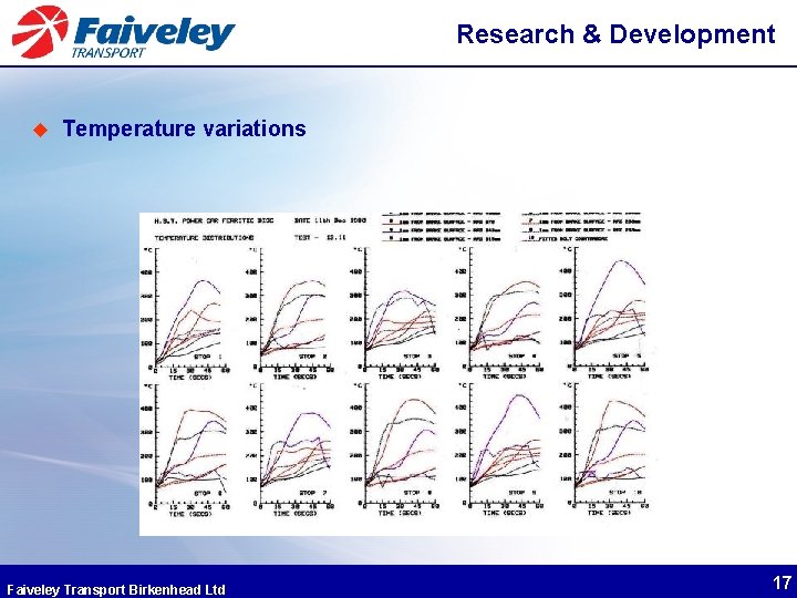 Research & Development u Temperature variations Faiveley Transport Birkenhead Ltd 17 