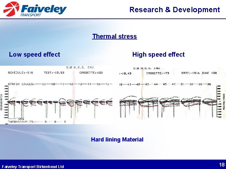 Research & Development Thermal stress Low speed effect High speed effect Hard lining Material