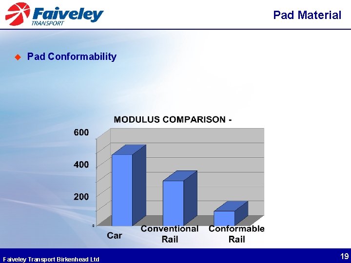 Pad Material u Pad Conformability Faiveley Transport Birkenhead Ltd 19 