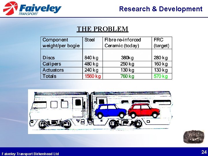 Research & Development THE PROBLEM Faiveley Transport Birkenhead Ltd 24 