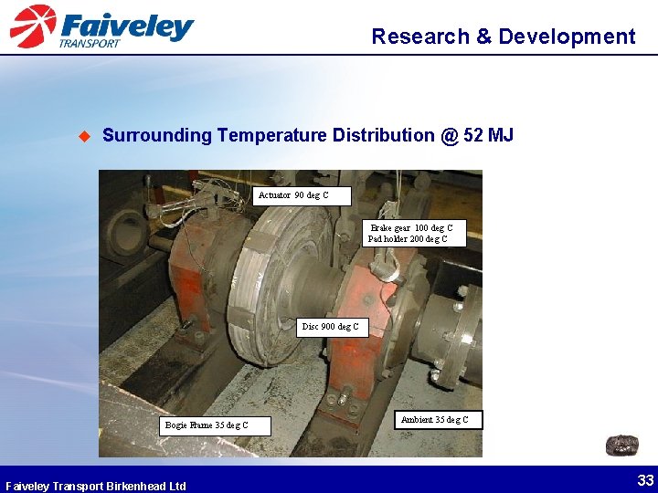 Research & Development u Surrounding Temperature Distribution @ 52 MJ Actuator 90 deg C