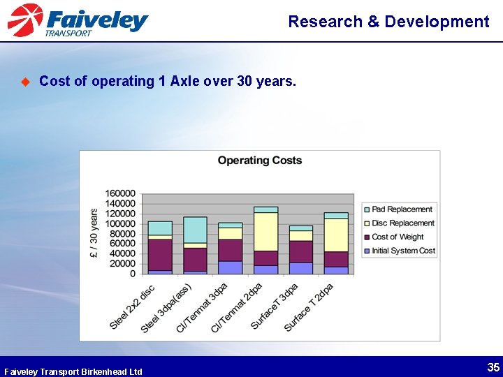 Research & Development u Cost of operating 1 Axle over 30 years. Faiveley Transport