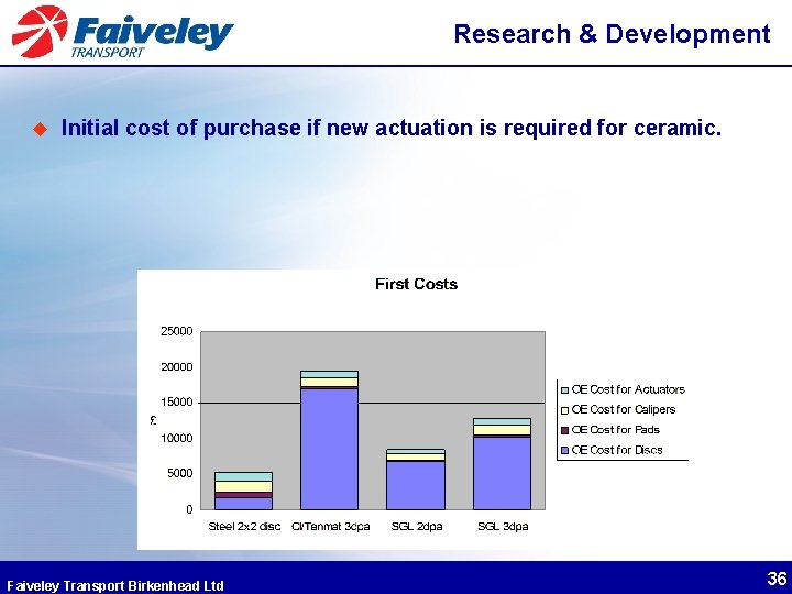 Research & Development u Initial cost of purchase if new actuation is required for