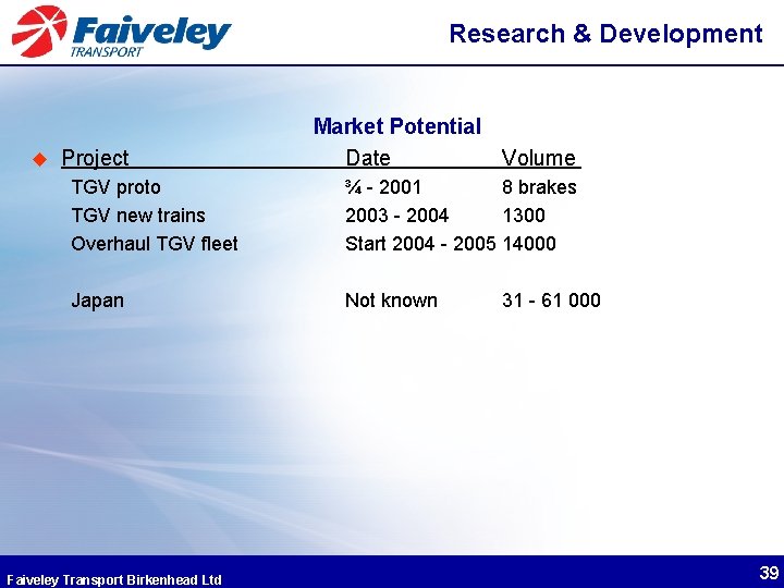 Research & Development u Project Market Potential Date Volume TGV proto TGV new trains