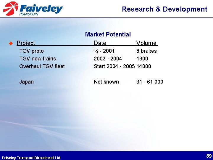 Research & Development u Project Market Potential Date Volume TGV proto TGV new trains Research & Development u Project Market Potential Date Volume TGV proto TGV new trains