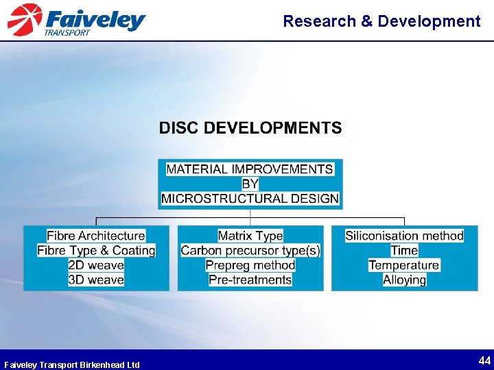 Research & Development Faiveley Transport Birkenhead Ltd 44 