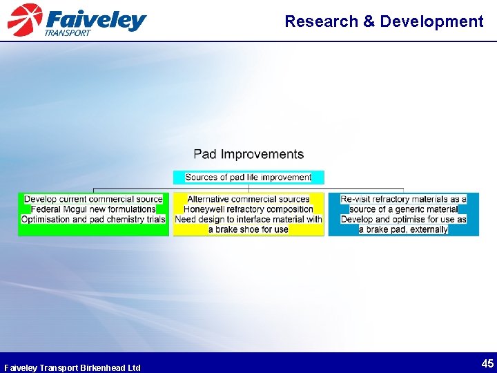 Research & Development Faiveley Transport Birkenhead Ltd 45 