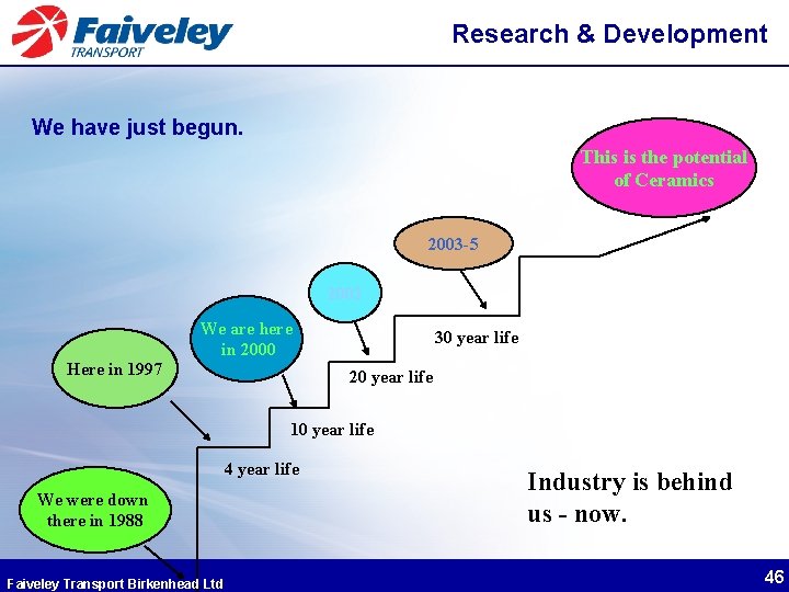 Research & Development We have just begun. This is the potential of Ceramics 2003 Research & Development We have just begun. This is the potential of Ceramics 2003