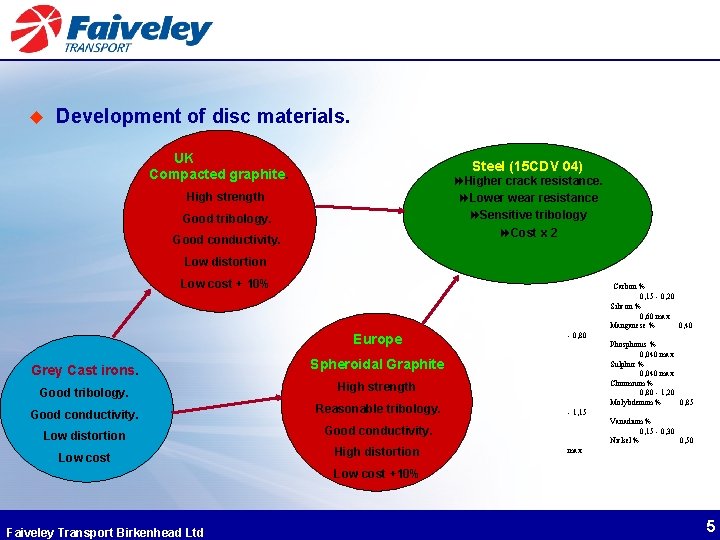 u Development of disc materials. UK Compacted graphite. Steel (15 CDV 04) 8 Higher
