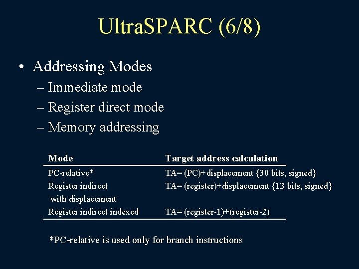 Ultra. SPARC (6/8) • Addressing Modes – Immediate mode – Register direct mode –