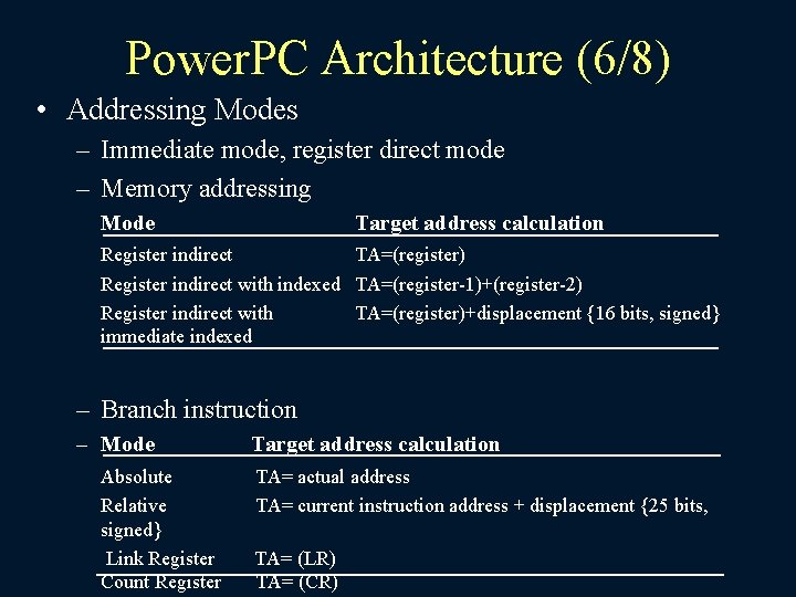 Power. PC Architecture (6/8) • Addressing Modes – Immediate mode, register direct mode –