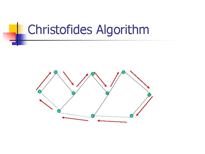Christofides Algorithm Christofides Algorithm