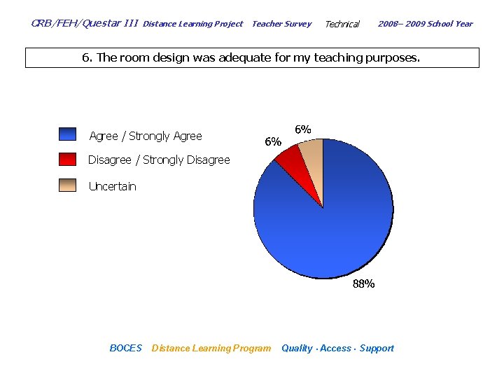 CRB/FEH/Questar III Distance Learning Project Teacher Survey Technical 2008– 2009 School Year 6. The