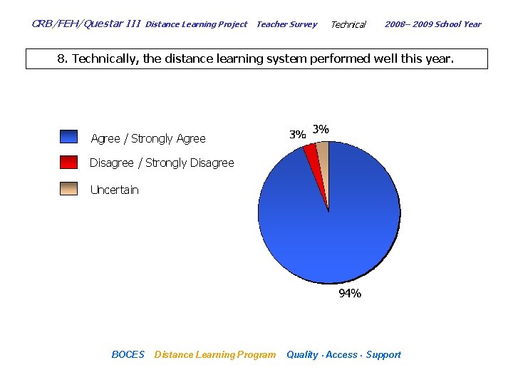 CRB/FEH/Questar III Distance Learning Project Teacher Survey Technical 2008– 2009 School Year 8. Technically,