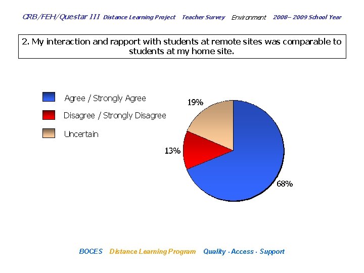 CRB/FEH/Questar III Distance Learning Project Teacher Survey Environment 2008– 2009 School Year 2. My