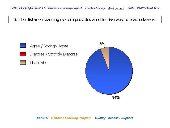 CRB/FEH/Questar III Distance Learning Project Teacher Survey Environment 2008– 2009 School Year 3. The