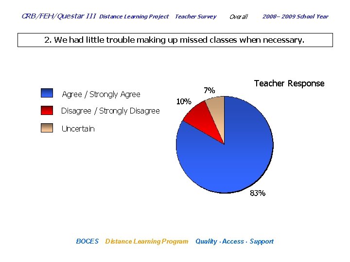 CRB/FEH/Questar III Distance Learning Project Teacher Survey Overall 2008– 2009 School Year 2. We