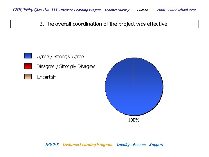 CRB/FEH/Questar III Distance Learning Project Teacher Survey Overall 2008– 2009 School Year 3. The