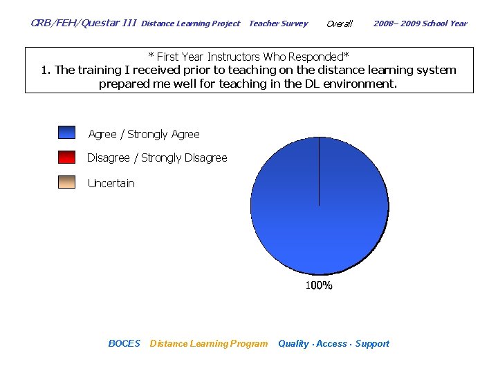 CRB/FEH/Questar III Distance Learning Project Teacher Survey Overall 2008– 2009 School Year * First