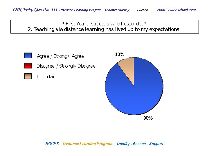 CRB/FEH/Questar III Distance Learning Project Teacher Survey Overall 2008– 2009 School Year * First