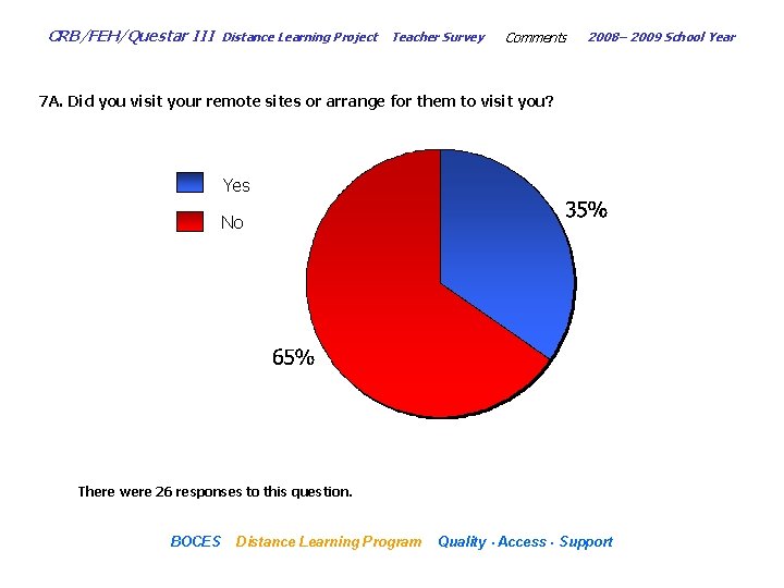 CRB/FEH/Questar III Distance Learning Project Teacher Survey Comments 2008– 2009 School Year 7 A.