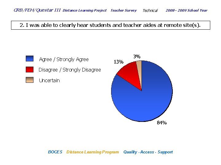 CRB/FEH/Questar III Distance Learning Project Teacher Survey Technical 2008– 2009 School Year 2. I