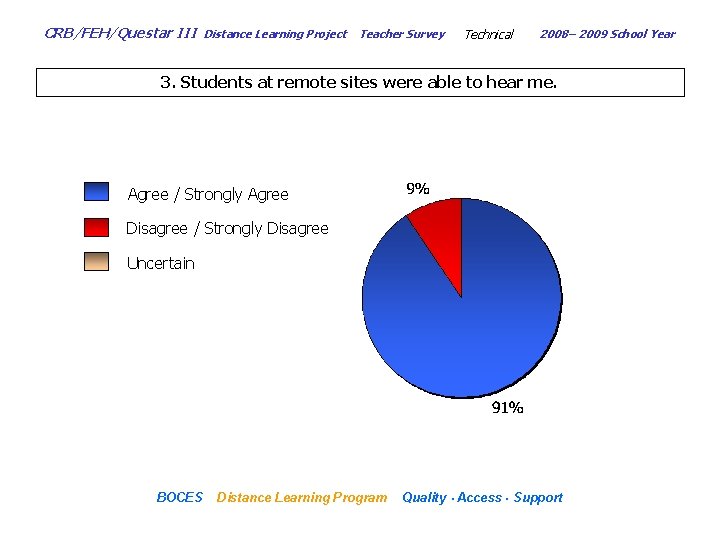 CRB/FEH/Questar III Distance Learning Project Teacher Survey Technical 2008– 2009 School Year 3. Students
