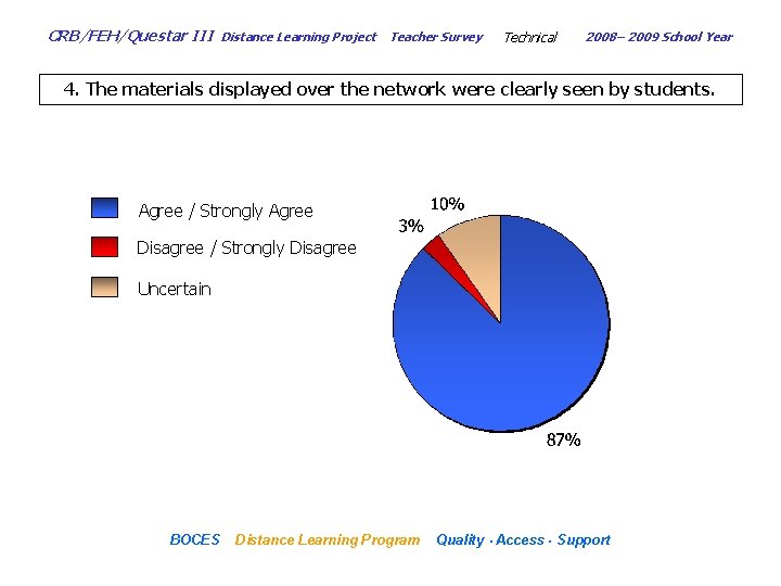 CRB/FEH/Questar III Distance Learning Project Teacher Survey Technical 2008– 2009 School Year 4. The