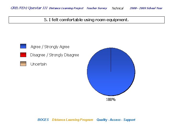 CRB/FEH/Questar III Distance Learning Project Teacher Survey Technical 2008– 2009 School Year 5. I