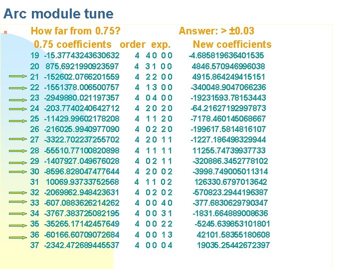 Arc module tune n How far from 0. 75? Answer: > ± 0. 03