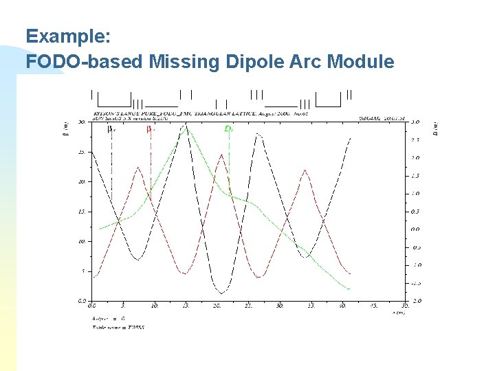 Example: FODO-based Missing Dipole Arc Module 
